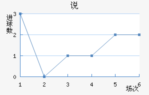 ˵