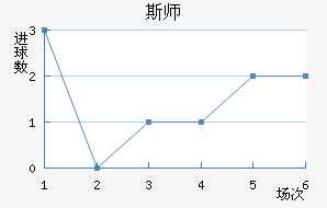 ˹ʦ