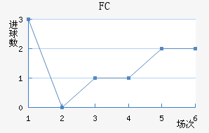FC