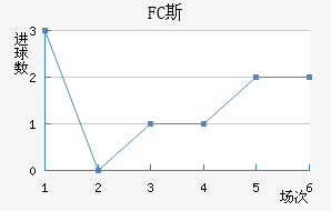 FC˹