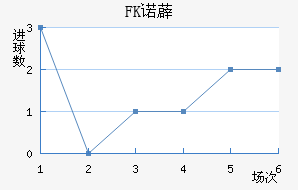 FKŵ޵½