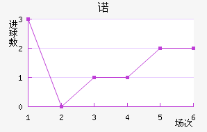 ŵ