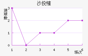 ɳͶȶ