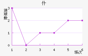 ʲŵ½