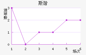 ˹гǽ