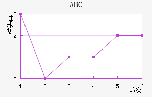ABC