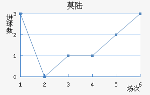 Ī˹½