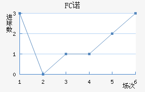 FCŵ޵½