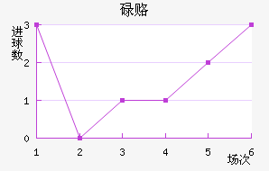 µ¸