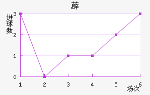 ޵½
