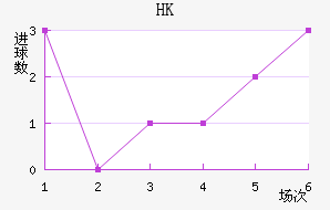 HKָ