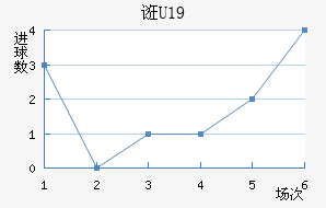 ڿU19