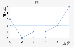 ׶FC