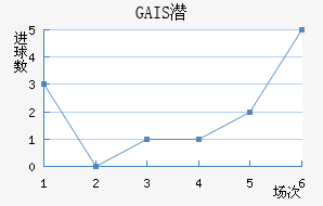 GAISǱ