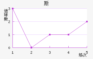 ˹(AM)