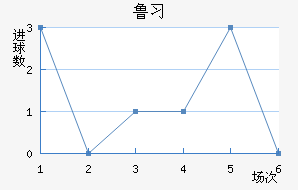 ³ϰ½