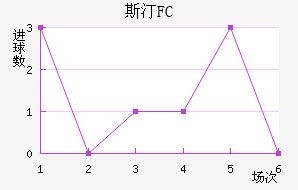 ˹͡FC