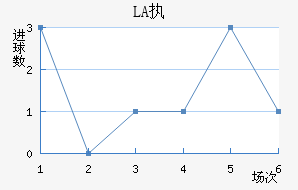 LASKִĽ