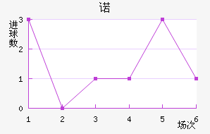 ŵ