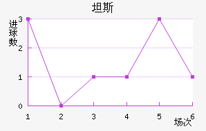 ̹˹