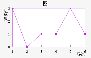 ͼ½