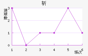 ն