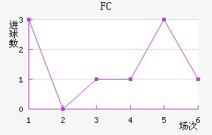 ׶FC