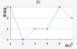 FC