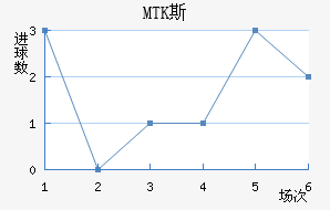 MTK˹
