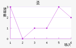 ʥ½