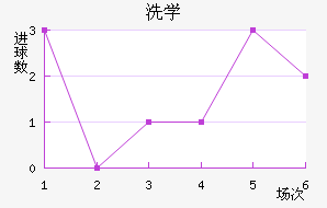 ϴѧ