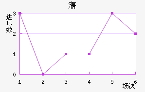 廪˽