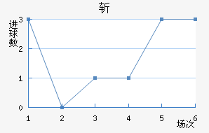 ն