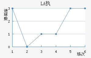LASKִĽ
