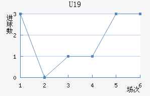 ˸°ͺU19