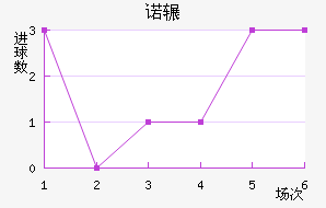 ŵշƽ
