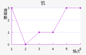 Ѷս