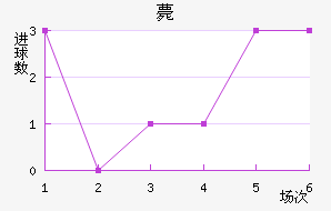 ޽