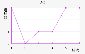 AC