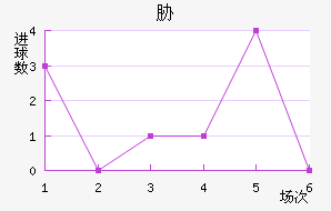 в