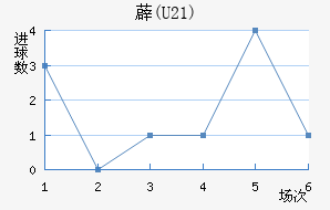 ޵(U21)
