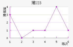 ظ(U23)