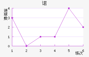 ŵ޵½