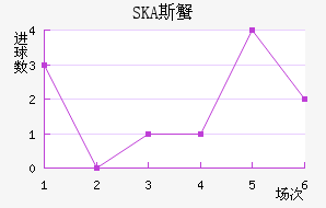 SKA˹з