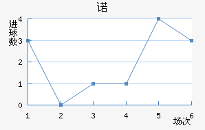 ŵ
