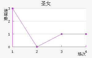 ʥɯŮ