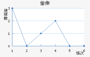 ͵ٰ½