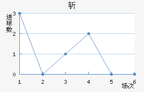 ն