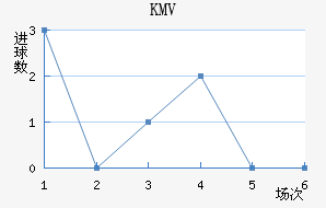KMV