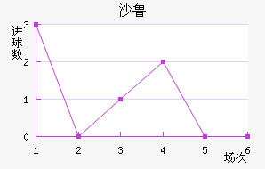 ɳ³